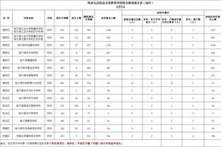 巴雷拉全场数据：2次射门进1球，创造1次良机，16次对抗赢得4次